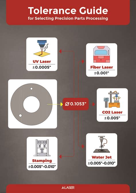 cnc machine laser cutter tolerances|step by laser cutting.